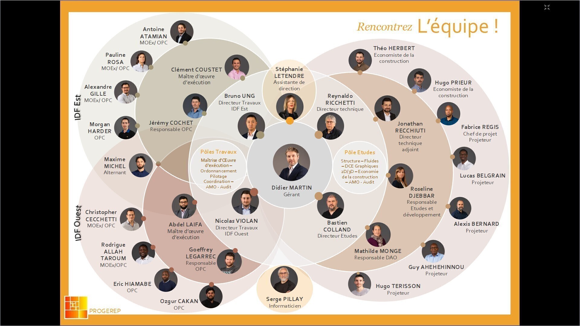 Organigramme 10 octobre 2025